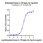 Biotinylated Human IL-17R alpha/CD217 Protein (ILR-HM417B)