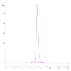 Biotinylated Human IL-17R alpha/CD217 Protein (ILR-HM417B)
