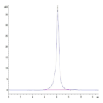 Human IL-27RA/TCCR Protein (ILR-HM427)