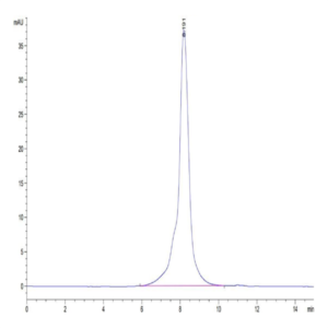 Human IL-27RA/TCCR Protein (ILR-HM427)