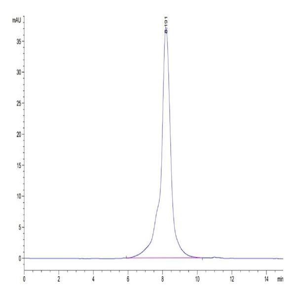Human IL-27RA/TCCR Protein (ILR-HM427) Human IL-27RA/TCCR Protein (ILR-HM427)