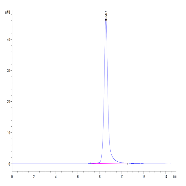 Human IL-5 R alpha/CD125 Protein (ILR-HM45R)