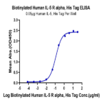 Biotinylated Human IL-5 R alpha/CD125 Protein (ILR-HM45RB)