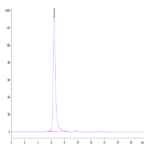 Biotinylated Human IL-5 R alpha/CD125 Protein (ILR-HM45RB)