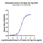 Biotinylated Human IL-6 R alpha/CD126 Protein (ILR-HM46RB)