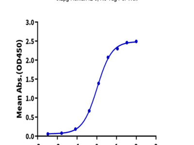 Biotinylated Human IL-6 R alpha/CD126 Protein (ILR-HM46RB)