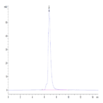 Biotinylated Human IL-6 R alpha/CD126 Protein (ILR-HM46RB)