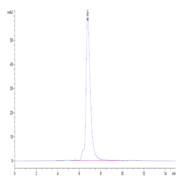 Biotinylated Human IL-6 R alpha/CD126 Protein (ILR-HM46RB)