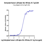 Biotinylated Human IL-22R alpha 1&IL-10R beta Protein (ILR-HM5ABB)