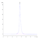 Biotinylated Human IL-22R alpha 1&IL-10R beta Protein (ILR-HM5ABB)