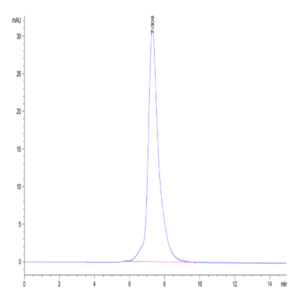 Biotinylated Human IL-22R alpha 1&IL-10R beta Protein (ILR-HM5ABB)