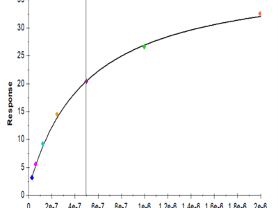 Mouse IL-5 R alpha/CD125 Protein (ILR-MM15R)