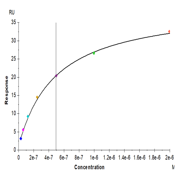 Mouse IL-5 R alpha/CD125 Protein (ILR-MM15R) Mouse IL-5 R alpha/CD125 Protein (ILR-MM15R)