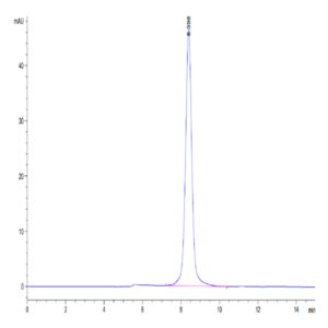 Mouse IL-5 R alpha/CD125 Protein (ILR-MM15R)