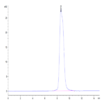 Mouse IL-13Ra1 Protein (ILR-MM1R1)