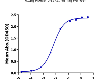 Mouse IL-13Ra2 Protein (ILR-MM1R2)