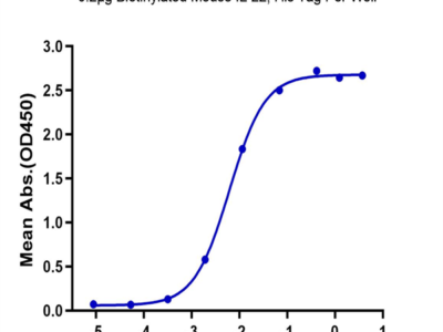 Mouse IL-22R alpha 1 Protein (ILR-MM222)