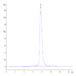 Mouse IL-22R alpha 1 Protein (ILR-MM222)
