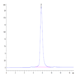 Mouse IL-22R alpha 1 Protein (ILR-MM222)