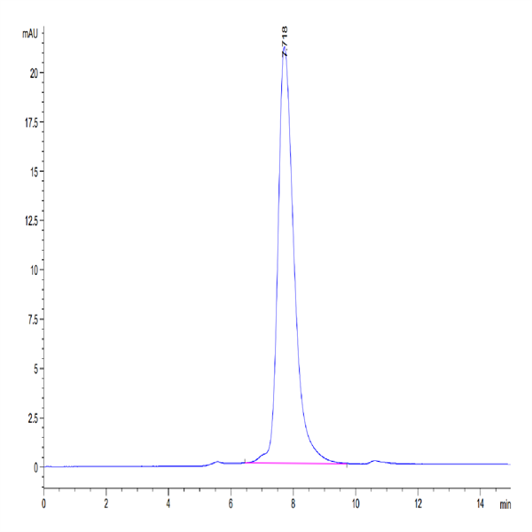 Mouse IL-22R alpha 1 Protein (ILR-MM222)