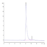 Human IGSF11 Protein (ISF-HM111)