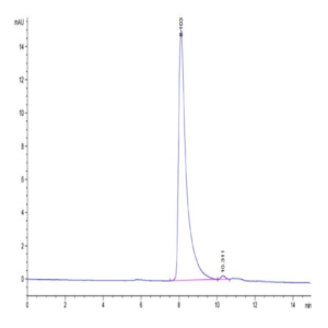 Human IGSF11 Protein (ISF-HM111)