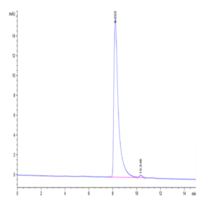 Mouse IGSF11 Protein (ISF-MM111)