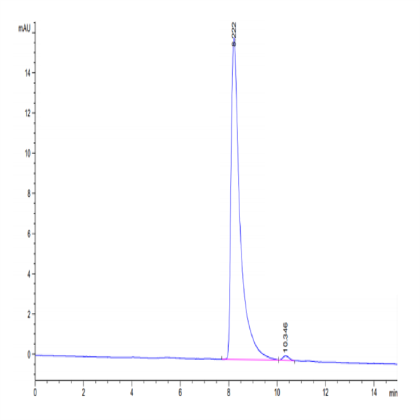 Mouse IGSF11 Protein (ISF-MM111) Mouse IGSF11 Protein (ISF-MM111)