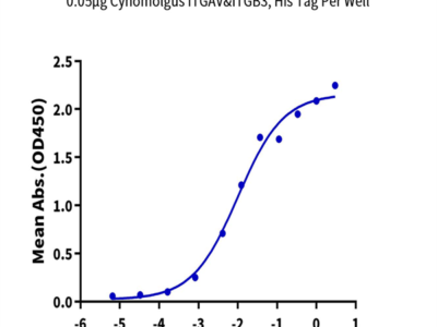 Cynomolgus Integrin alpha V beta 3 (ITGAV&ITGB3) Heterodimer Protein (ITG-CM1V3)