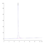 Cynomolgus Integrin alpha V beta 3 (ITGAV&ITGB3) Heterodimer Protein (ITG-CM1V3)