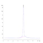 Human Integrin alpha 2B beta 3 (ITGA2B&ITGB3) Heterodimer Protein (ITG-HM12B)