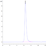 Human ITGB6 Protein (ITG-HM1B6)