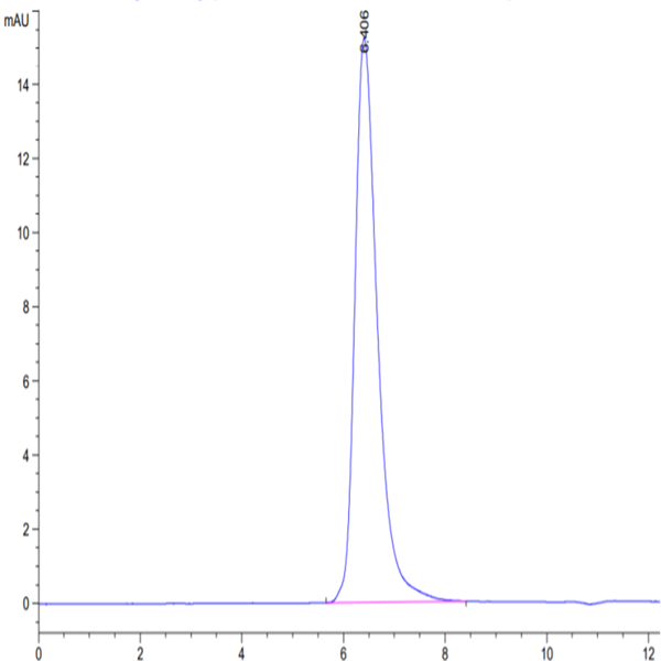 Human ITGB6 Protein (ITG-HM1B6)