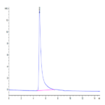 Human Integrin alpha M beta 2 (ITGAM&ITGB2) Heterodimer Protein (ITG-HM1MB)