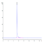 Human Integrin alpha 6 beta 1 (ITGA6&ITGB1) Heterodimer Protein (ITG-HM461)