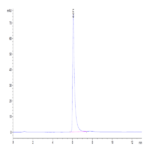 Human Integrin alpha V beta 3 (ITGAV&ITGB3) Heterodimer Protein (ITG-HM4V3)