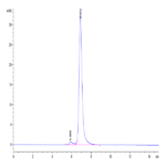 Biotinylated Human Integrin alpha V beta 8 (ITGAV&ITGB8) Heterodimer Protein (ITG-HM4V8B)