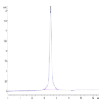 Mouse Integrin alpha 2B beta 3 (ITGA2B&ITGB3) Heterodimer Protein (ITG-MM12B)