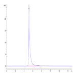 Mouse Integrin alpha 1 beta 1 (ITGA1&ITGB1) Heterodimer Protein (ITG-MM1A1)