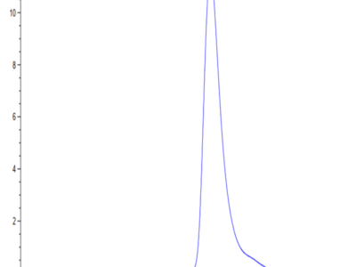 Mouse ITGB6 Protein (ITG-MM1B6)