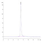 Mouse Integrin alpha L beta 2 (ITGAL&ITGB2) Heterodimer Protein (ITG-MM1LB)