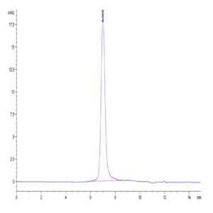 Mouse Integrin alpha L beta 2 (ITGAL&ITGB2) Heterodimer Protein (ITG-MM1LB)