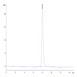 Rhesus macaque Integrin alpha V beta 8 (ITGAV&ITGB8) Heterodimer Protein (ITG-RM1V8)