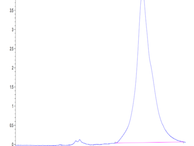 Human JAML Protein (JAM-HM101)