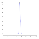 Biotinylated Human KIR2DL1 Protein (KIR-HM4L1B)