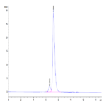 Biotinylated Human KIR2DL2 Protein (KIR-HM4L2B)