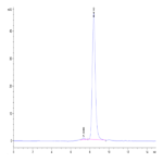 Mouse Beta Klotho Protein (KLB-MM101)
