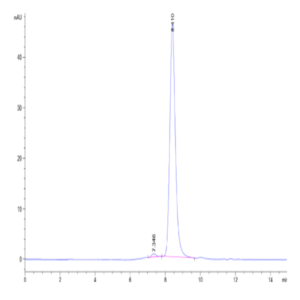 Mouse Beta Klotho Protein (KLB-MM101)