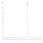 Human Kallikrein 5/KLK5 Protein (KLK-HM105)