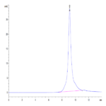 Mouse Kallikrein 5/KLK5 Protein (KLK-MM105)